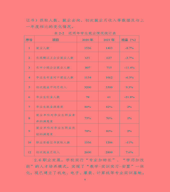 江蘇省沭陽(yáng)中等專業(yè)學(xué)校教育中等職業(yè)教育質(zhì)量年度報(bào)告（2022）