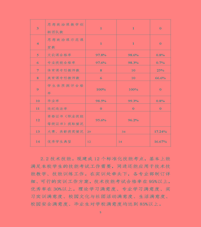 江蘇省沭陽(yáng)中等專業(yè)學(xué)校教育中等職業(yè)教育質(zhì)量年度報(bào)告（2022）