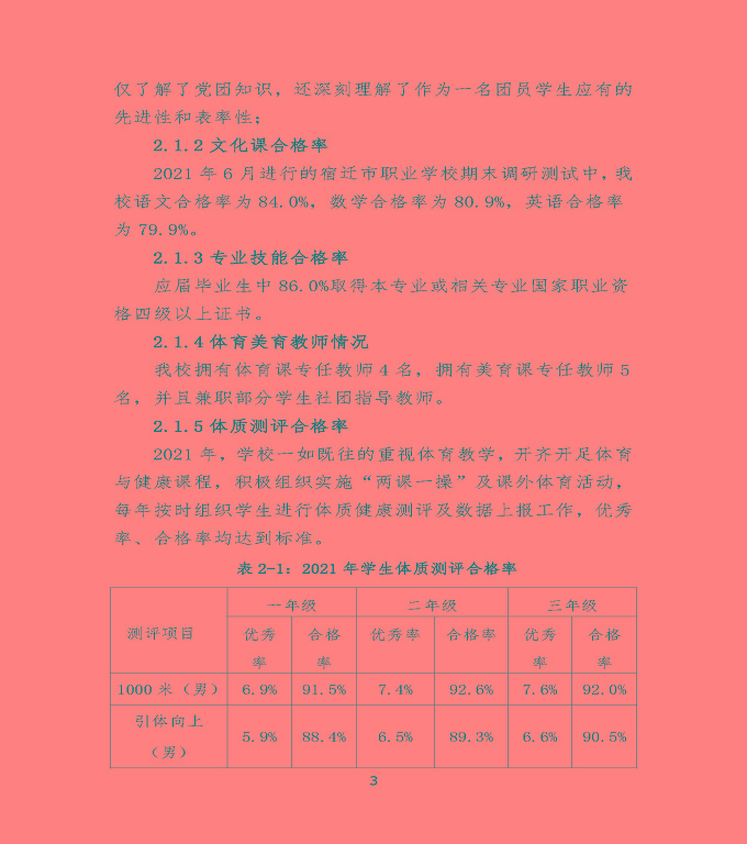 沭陽(yáng)鴻星中等專業(yè)學(xué)校中等職業(yè)教育質(zhì)量年度報(bào)告（2022）