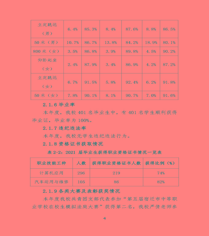 沭陽(yáng)鴻星中等專業(yè)學(xué)校中等職業(yè)教育質(zhì)量年度報(bào)告（2022）