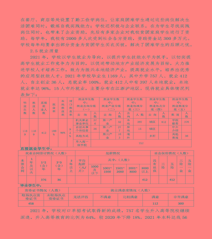 江蘇省泗陽中等專業(yè)學校中等職業(yè)教育年度質(zhì)量報告（2022）