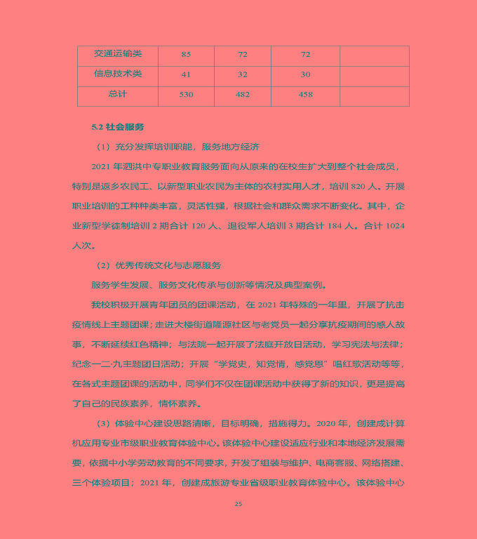 江蘇省泗洪中等專業(yè)學(xué)校中等職業(yè)教育質(zhì)量年度報(bào)告（2022）