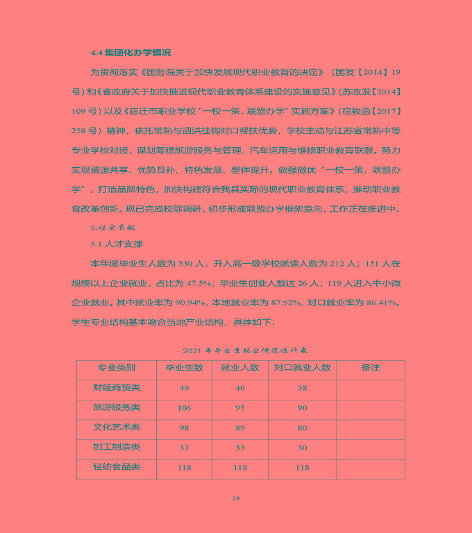 江蘇省泗洪中等專業(yè)學(xué)校中等職業(yè)教育質(zhì)量年度報(bào)告（2022）