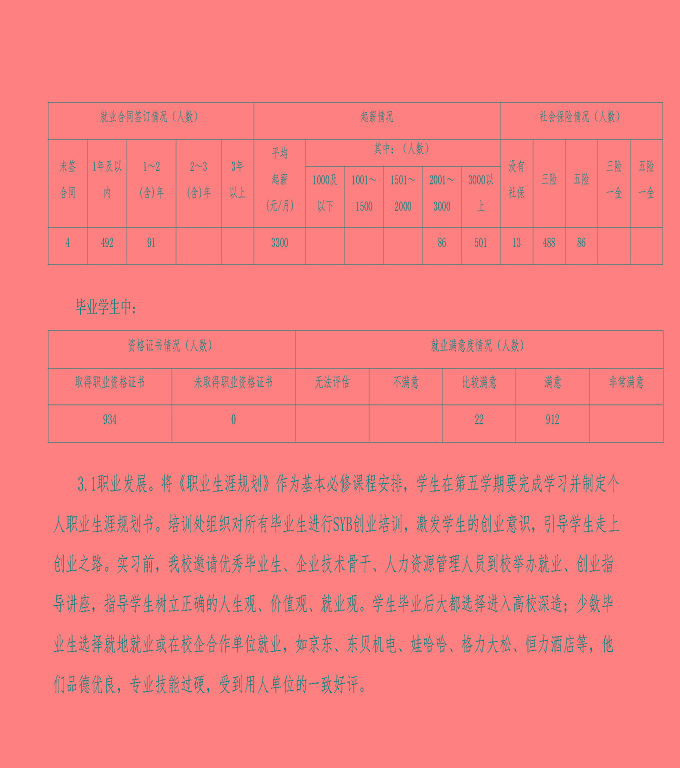 江蘇省宿城中等專業(yè)學校中等職業(yè)教育質(zhì)量年度報告（2022）