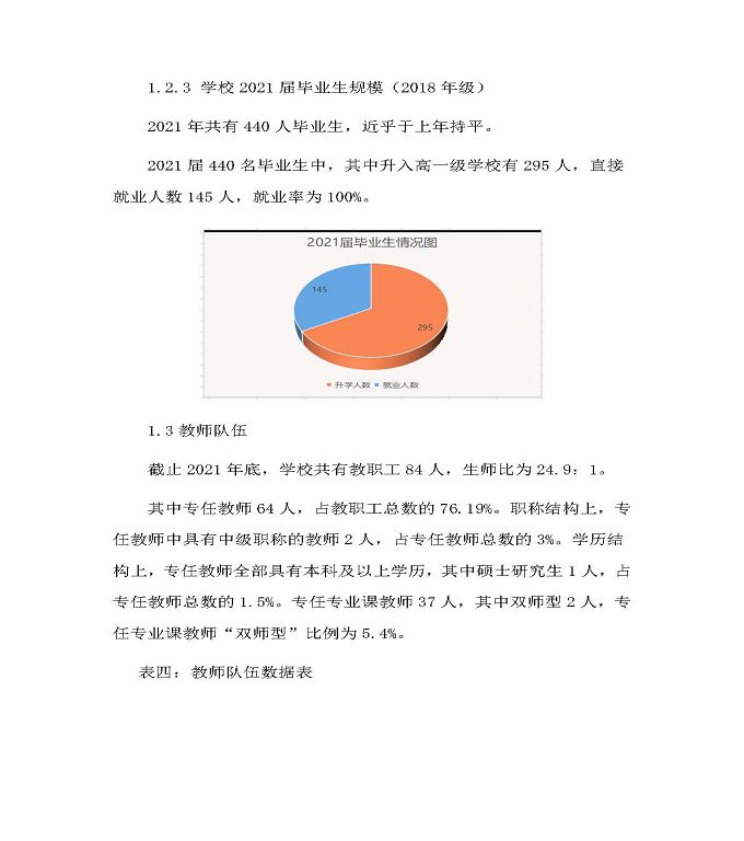 宿遷信息工程中等專業(yè)學(xué)校中等職業(yè)教育質(zhì)量年度報告（2022）