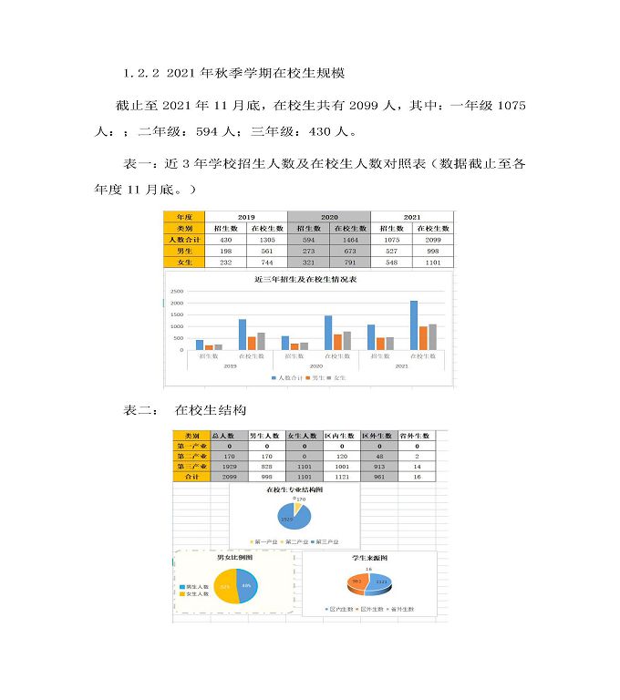 宿遷信息工程中等專業(yè)學(xué)校中等職業(yè)教育質(zhì)量年度報告（2022）