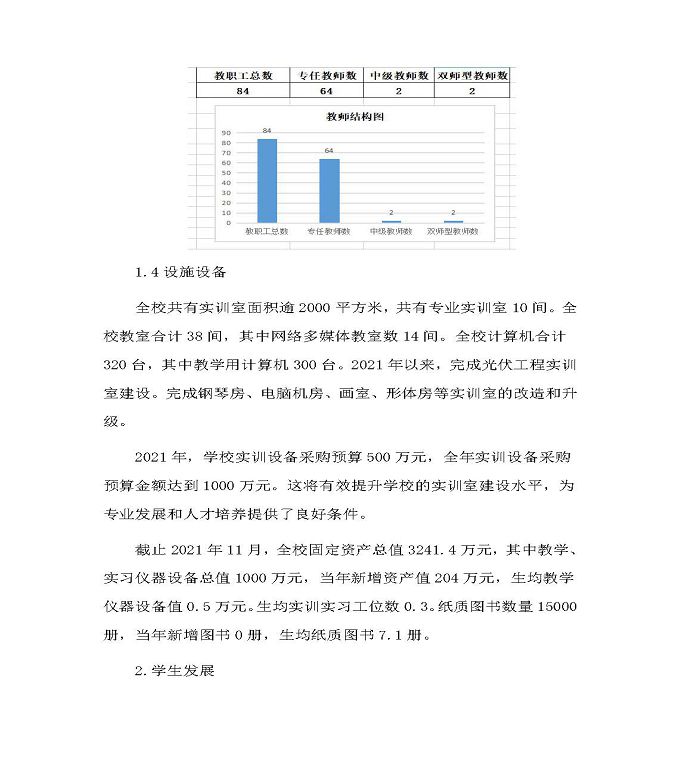 宿遷信息工程中等專業(yè)學(xué)校中等職業(yè)教育質(zhì)量年度報告（2022）