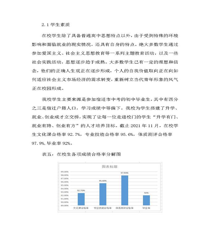宿遷信息工程中等專業(yè)學(xué)校中等職業(yè)教育質(zhì)量年度報告（2022）
