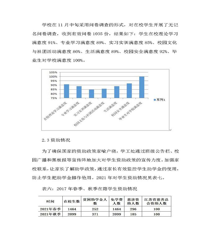 宿遷信息工程中等專業(yè)學(xué)校中等職業(yè)教育質(zhì)量年度報告（2022）