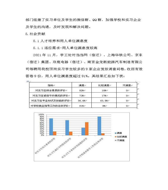宿遷信息工程中等專業(yè)學(xué)校中等職業(yè)教育質(zhì)量年度報告（2022）