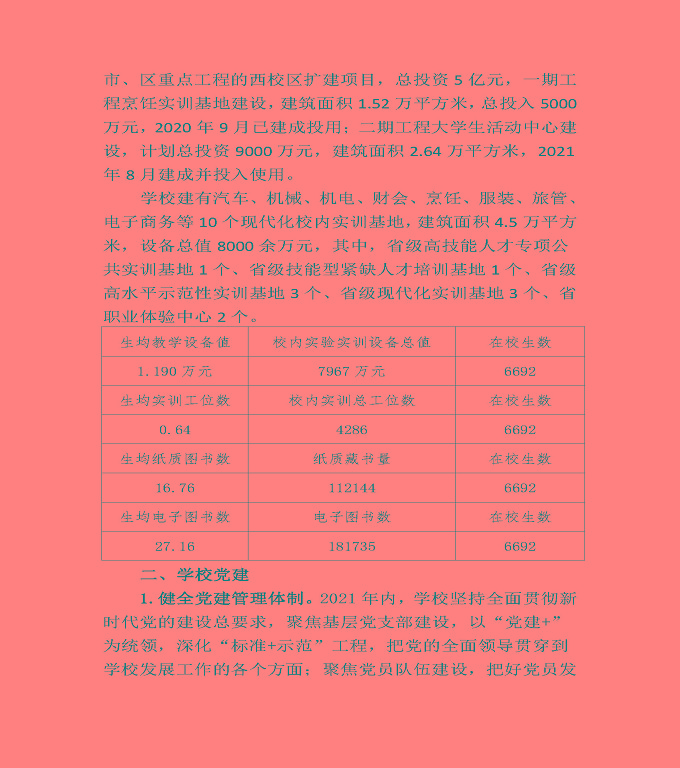江蘇省宿豫中等專業(yè)學(xué)校中等職業(yè)教育質(zhì)量年度報告（2022）
