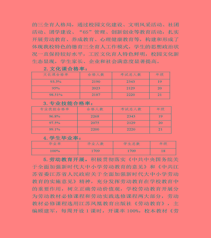 江蘇省宿豫中等專業(yè)學(xué)校中等職業(yè)教育質(zhì)量年度報告（2022）