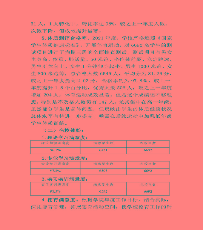 江蘇省宿豫中等專業(yè)學(xué)校中等職業(yè)教育質(zhì)量年度報告（2022）