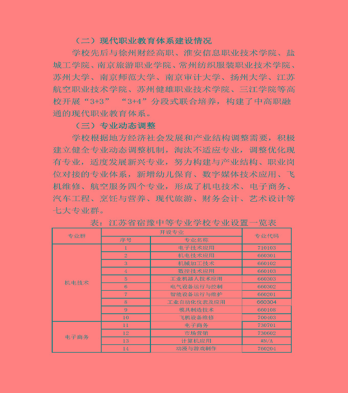 江蘇省宿豫中等專業(yè)學(xué)校中等職業(yè)教育質(zhì)量年度報告（2022）