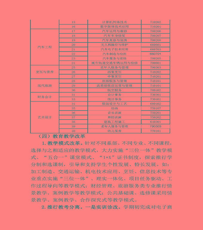江蘇省宿豫中等專業(yè)學(xué)校中等職業(yè)教育質(zhì)量年度報告（2022）