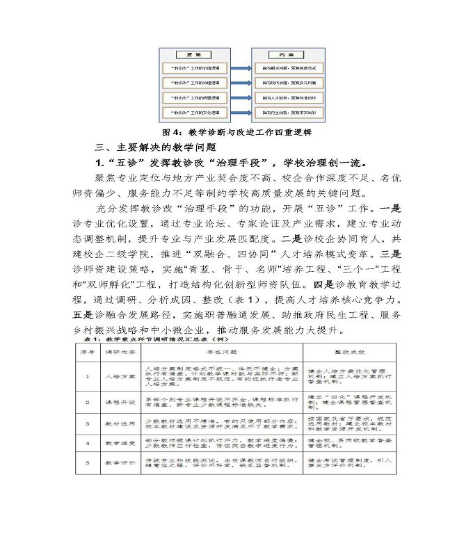 江蘇省宿豫中等專業(yè)學(xué)校中等職業(yè)教育質(zhì)量年度報告（2022）