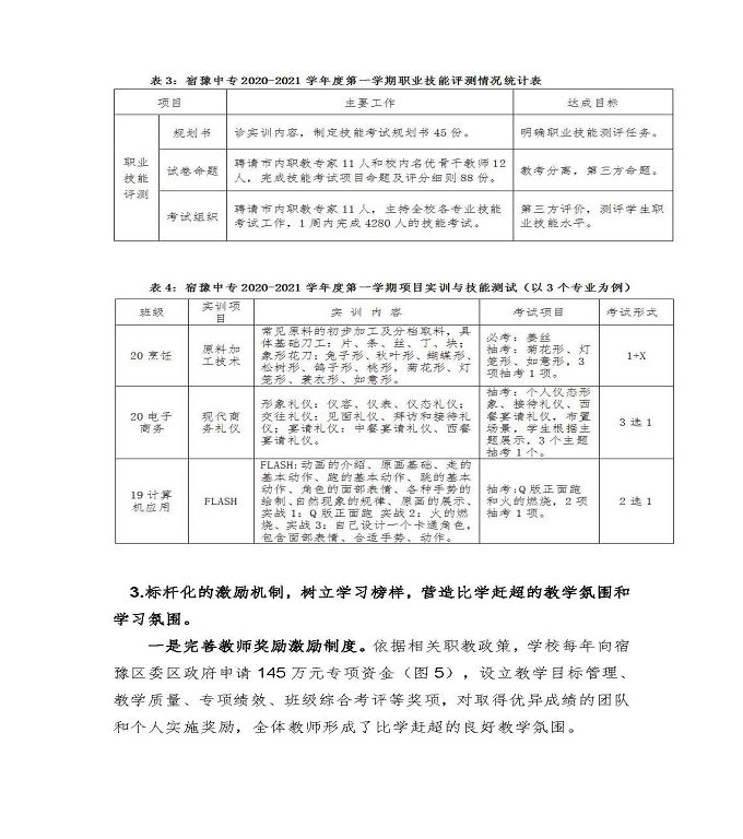 江蘇省宿豫中等專業(yè)學(xué)校中等職業(yè)教育質(zhì)量年度報告（2022）