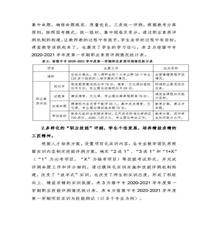 江蘇省宿豫中等專業(yè)學(xué)校中等職業(yè)教育質(zhì)量年度報告（2022）