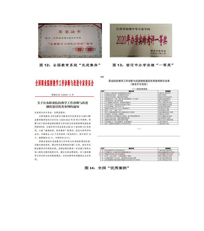 江蘇省宿豫中等專業(yè)學(xué)校中等職業(yè)教育質(zhì)量年度報告（2022）