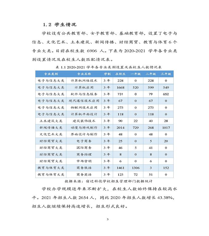 宿遷科技學(xué)校中等職業(yè)教育質(zhì)量年度報(bào)告（2022）