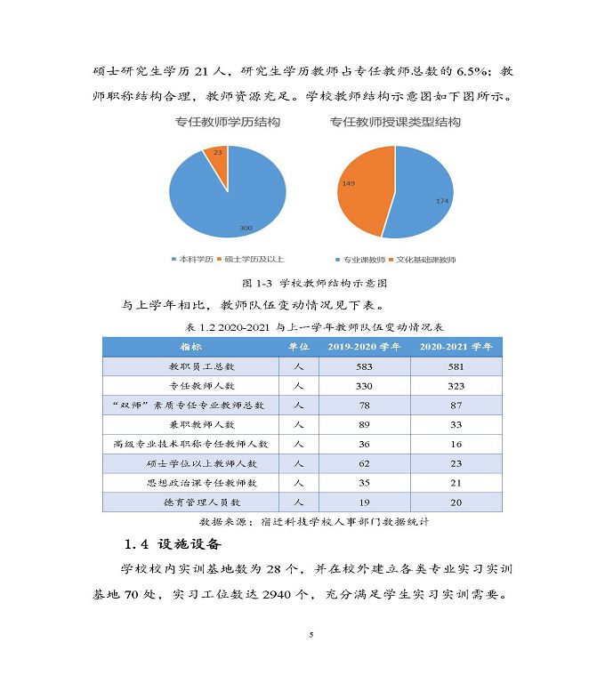 宿遷科技學(xué)校中等職業(yè)教育質(zhì)量年度報(bào)告（2022）