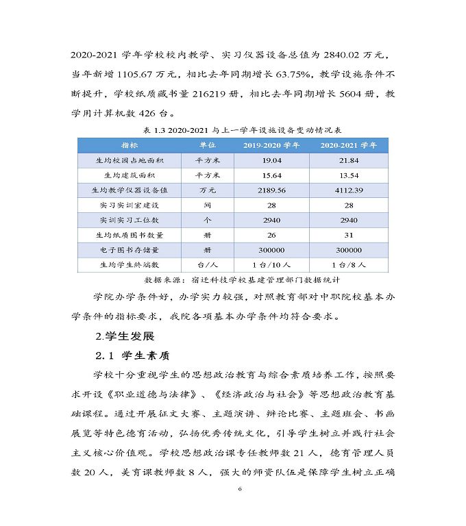 宿遷科技學(xué)校中等職業(yè)教育質(zhì)量年度報(bào)告（2022）