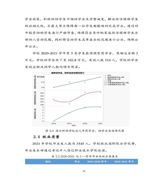 宿遷科技學(xué)校中等職業(yè)教育質(zhì)量年度報(bào)告（2022）
