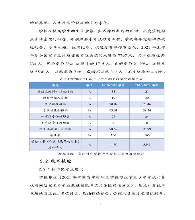 宿遷科技學(xué)校中等職業(yè)教育質(zhì)量年度報(bào)告（2022）