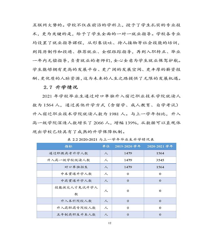 宿遷科技學(xué)校中等職業(yè)教育質(zhì)量年度報(bào)告（2022）
