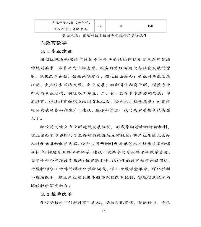 宿遷科技學(xué)校中等職業(yè)教育質(zhì)量年度報(bào)告（2022）