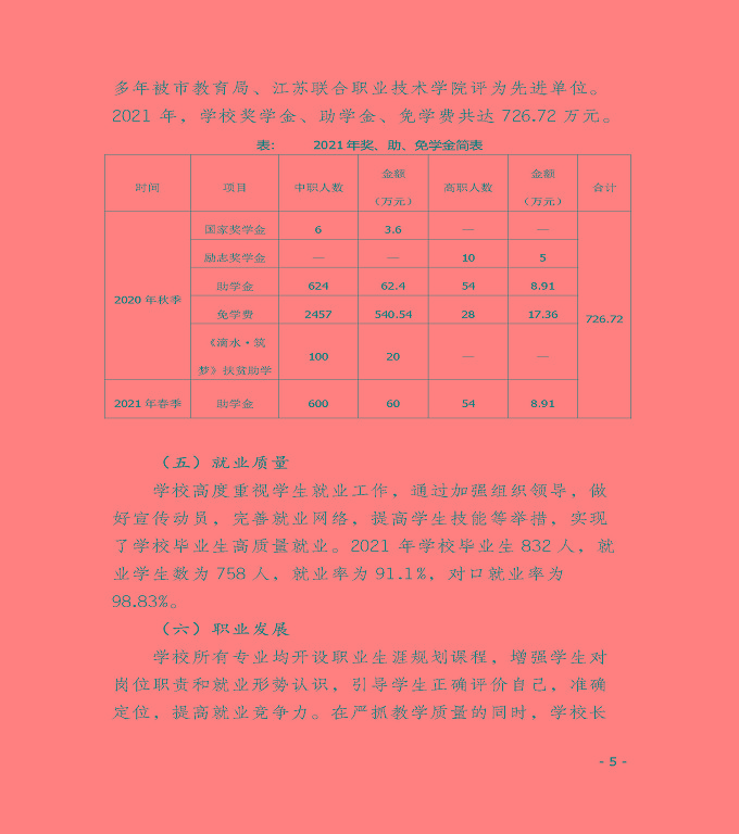 江蘇省宿遷衛(wèi)生中等專(zhuān)業(yè)學(xué)校中等職業(yè)教育質(zhì)量年度報(bào)告（2022）