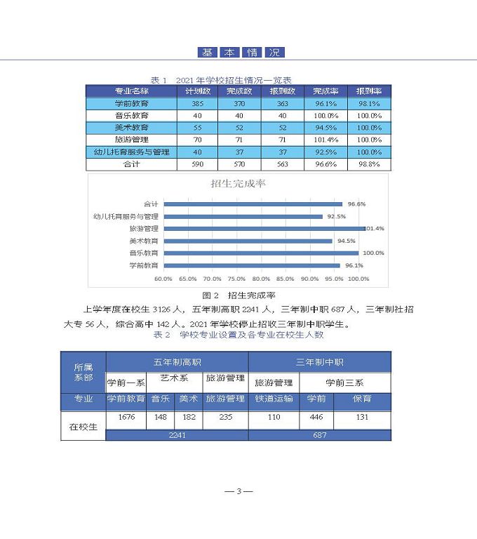宿遷高等師范學(xué)校教育中等職業(yè)教育質(zhì)量年度報(bào)告（2022）