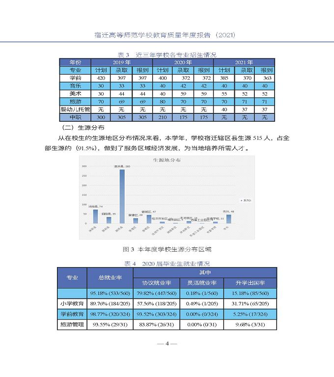 宿遷高等師范學(xué)校教育中等職業(yè)教育質(zhì)量年度報(bào)告（2022）