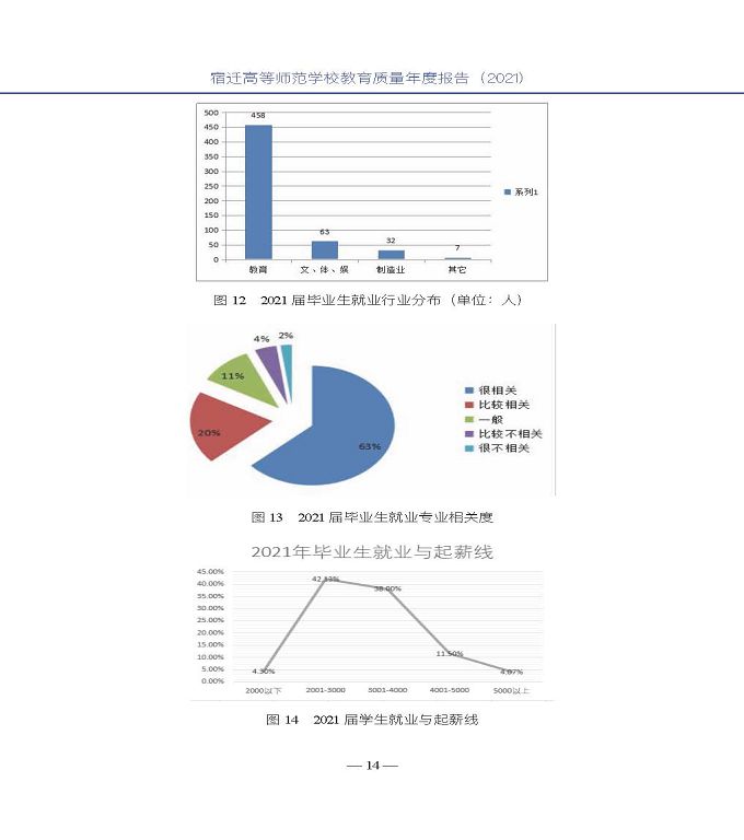 宿遷高等師范學(xué)校教育中等職業(yè)教育質(zhì)量年度報(bào)告（2022）