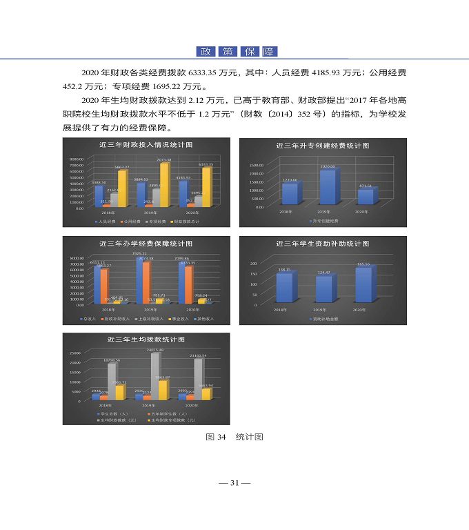 宿遷高等師范學(xué)校教育中等職業(yè)教育質(zhì)量年度報(bào)告（2022）