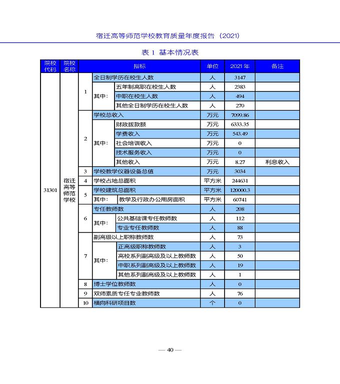 宿遷高等師范學(xué)校教育中等職業(yè)教育質(zhì)量年度報(bào)告（2022）