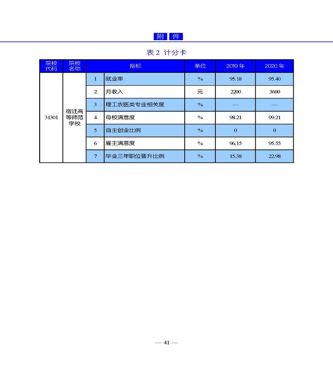 宿遷高等師范學(xué)校教育中等職業(yè)教育質(zhì)量年度報(bào)告（2022）