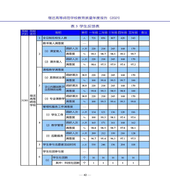 宿遷高等師范學(xué)校教育中等職業(yè)教育質(zhì)量年度報(bào)告（2022）