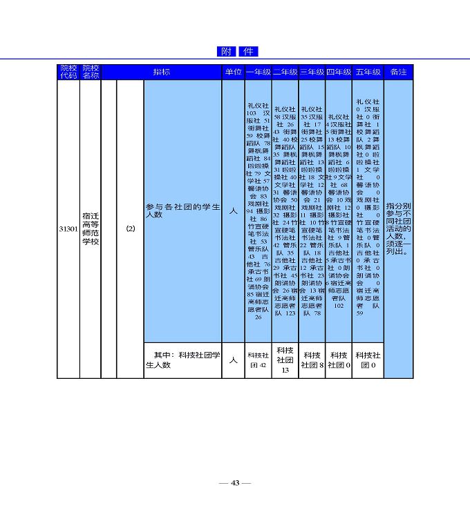 宿遷高等師范學(xué)校教育中等職業(yè)教育質(zhì)量年度報(bào)告（2022）