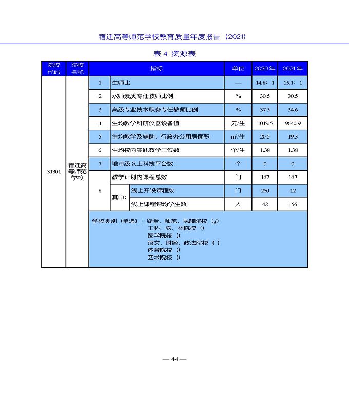 宿遷高等師范學(xué)校教育中等職業(yè)教育質(zhì)量年度報(bào)告（2022）