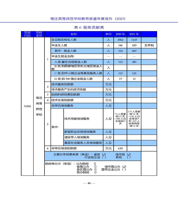 宿遷高等師范學(xué)校教育中等職業(yè)教育質(zhì)量年度報(bào)告（2022）