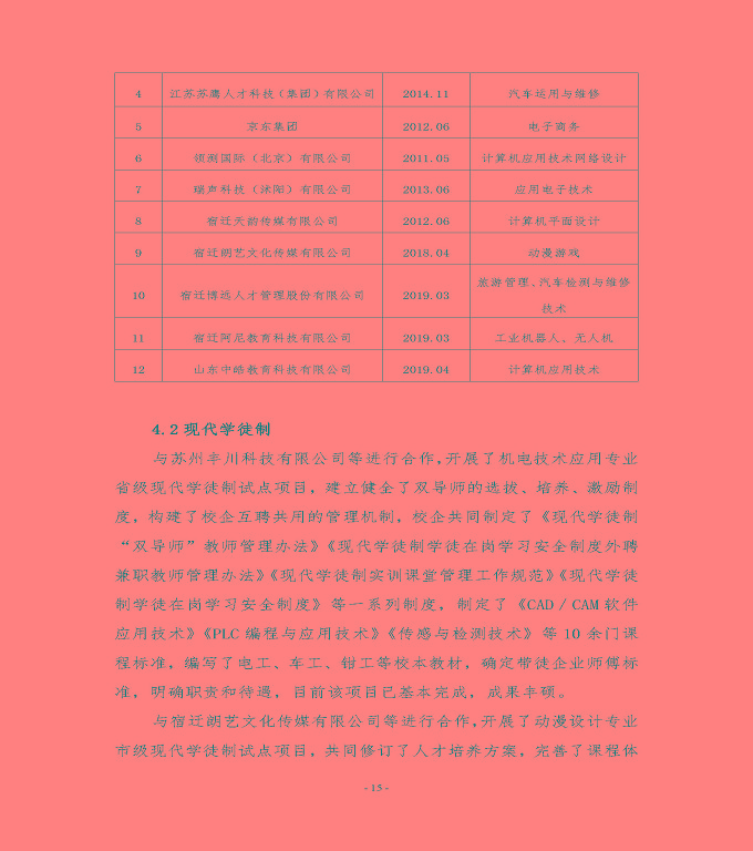 江蘇省宿遷經(jīng)貿(mào)高等職業(yè)技術(shù)學(xué)校中等職業(yè)教育質(zhì)量年度報(bào)告（2022）