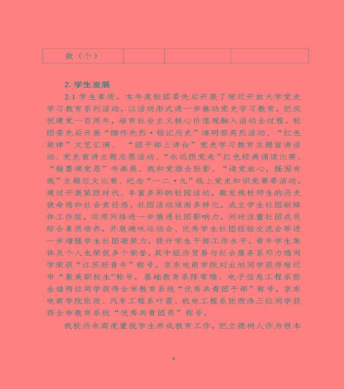 江蘇省宿遷中等職業(yè)學(xué)校中等職業(yè)教育質(zhì)量年度報(bào)告（2022）