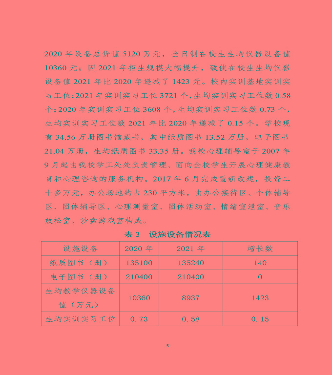 江蘇省宿遷中等職業(yè)學(xué)校中等職業(yè)教育質(zhì)量年度報(bào)告（2022）