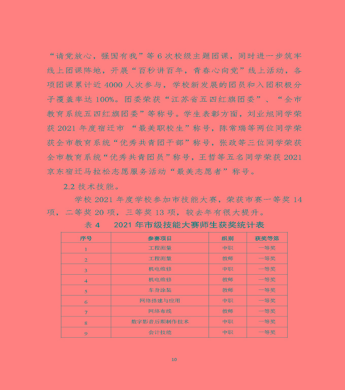 江蘇省宿遷中等職業(yè)學(xué)校中等職業(yè)教育質(zhì)量年度報(bào)告（2022）
