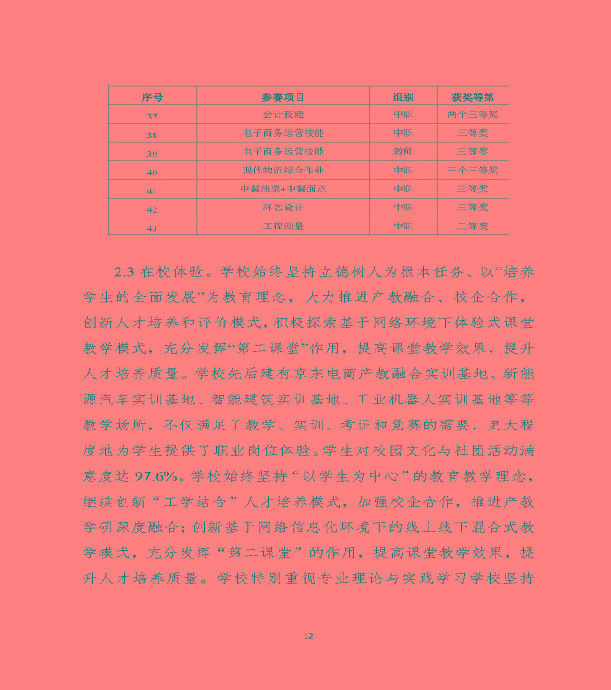 江蘇省宿遷中等職業(yè)學(xué)校中等職業(yè)教育質(zhì)量年度報(bào)告（2022）