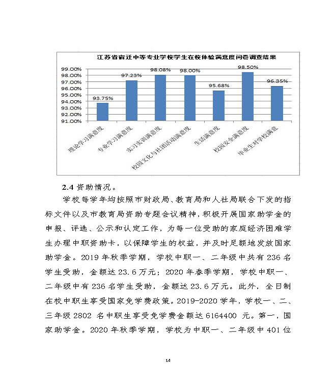江蘇省宿遷中等職業(yè)學(xué)校中等職業(yè)教育質(zhì)量年度報(bào)告（2022）