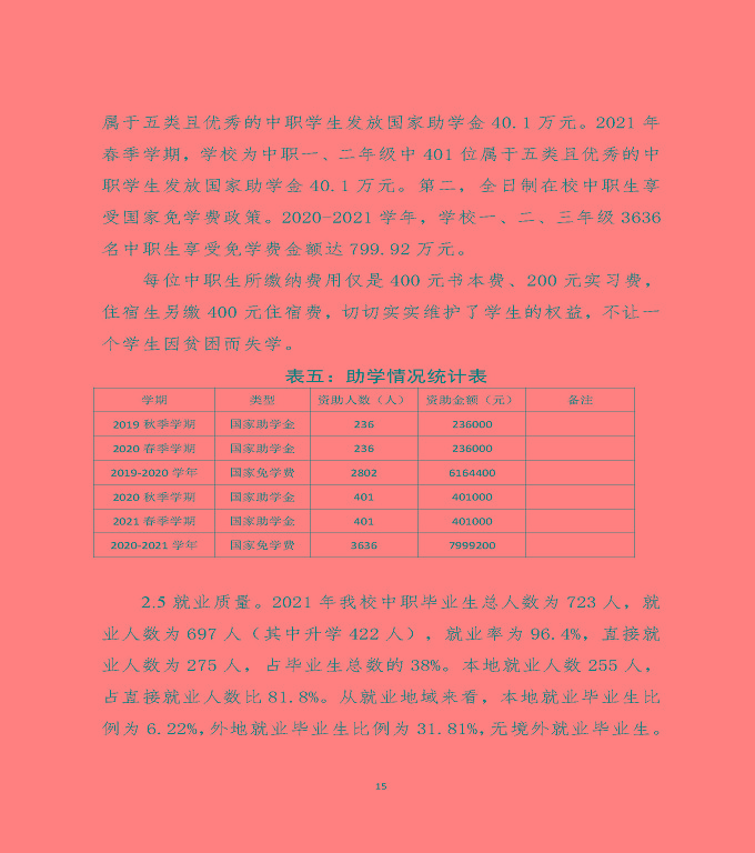 江蘇省宿遷中等職業(yè)學(xué)校中等職業(yè)教育質(zhì)量年度報(bào)告（2022）