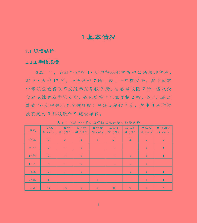 宿遷市中等職業(yè)教育質(zhì)量年度報(bào)告》（2022年）