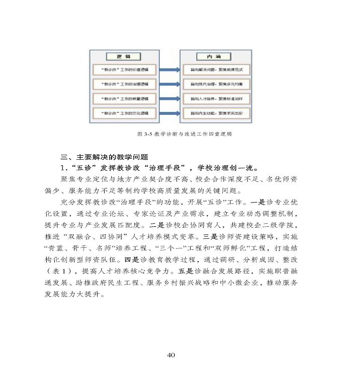 宿遷市中等職業(yè)教育質(zhì)量年度報(bào)告》（2022年）